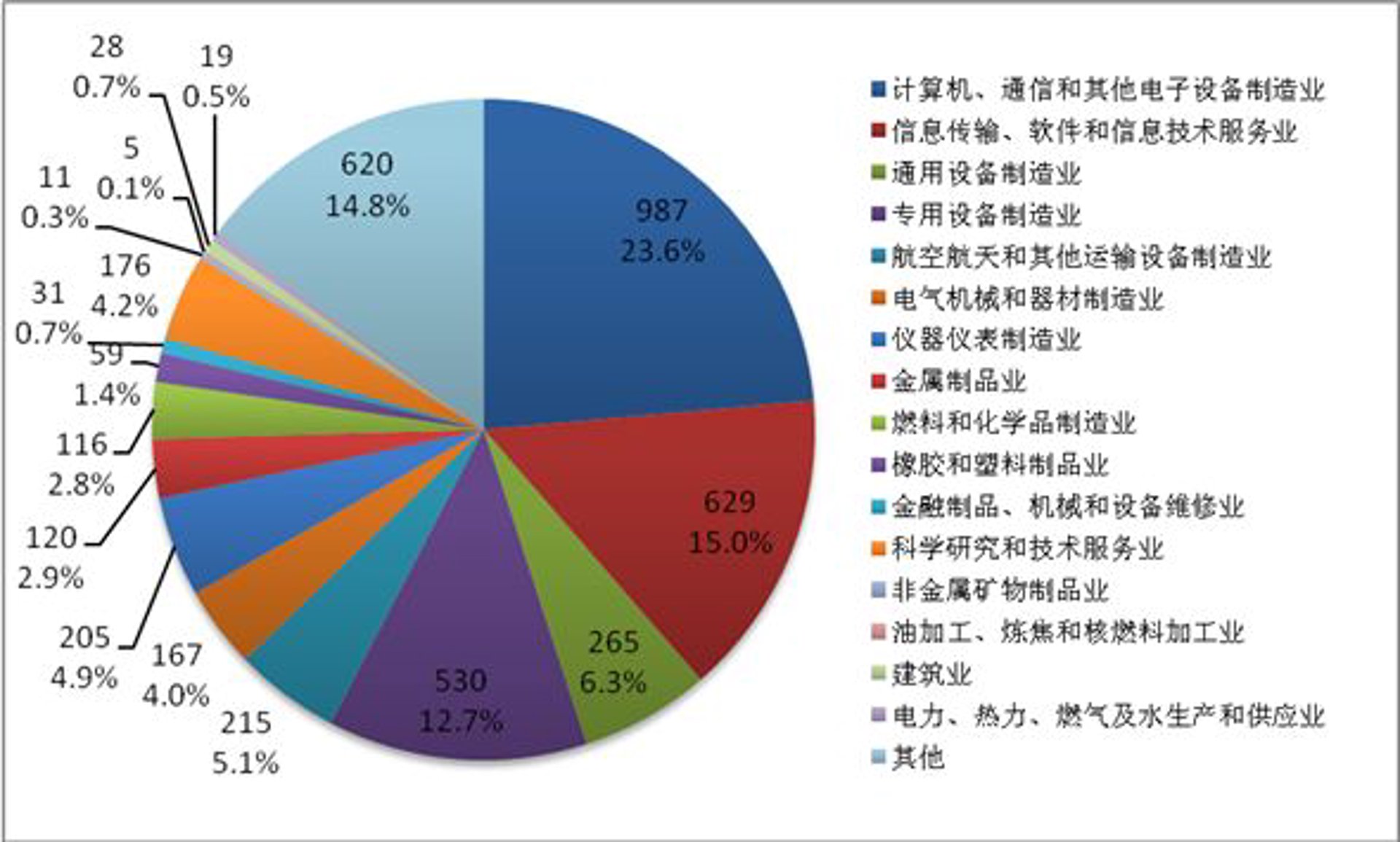 泛聊信息科技